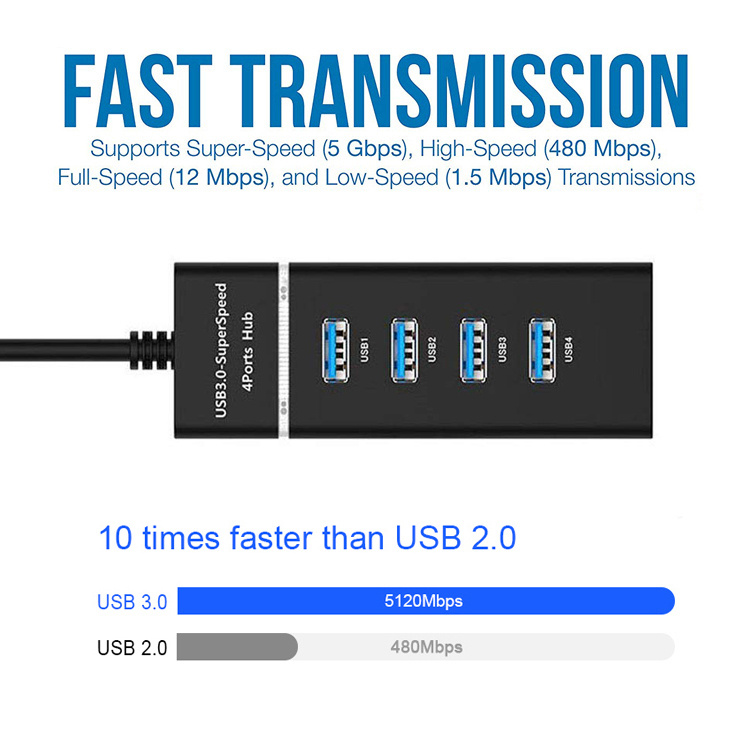4 In 1 2.0 3.0 USB HUB Splitter High Speed Multi Splitter USB Adapter Expander Cable For Desktop PC Laptop Adapter USB HUB - Image 2